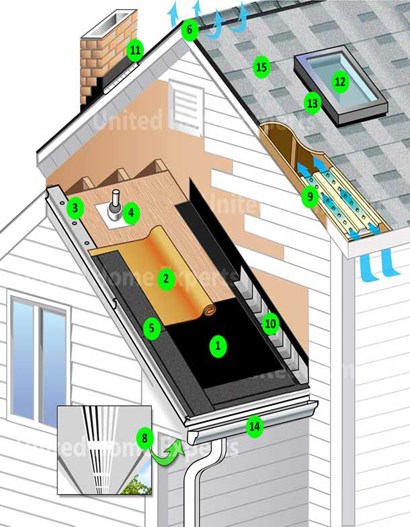 15 Point Roof System 15 Point Roof System