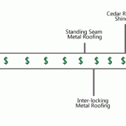 Roofing-Price-Comparison