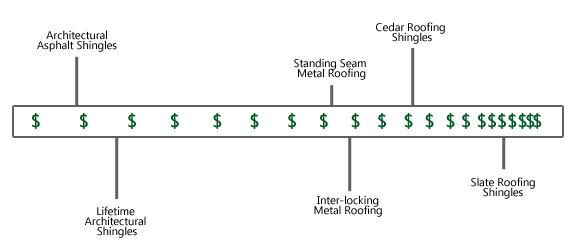 Roofing-Price-Comparison