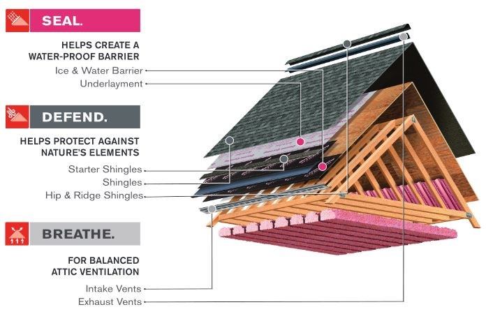 owens corning total protection roofing system