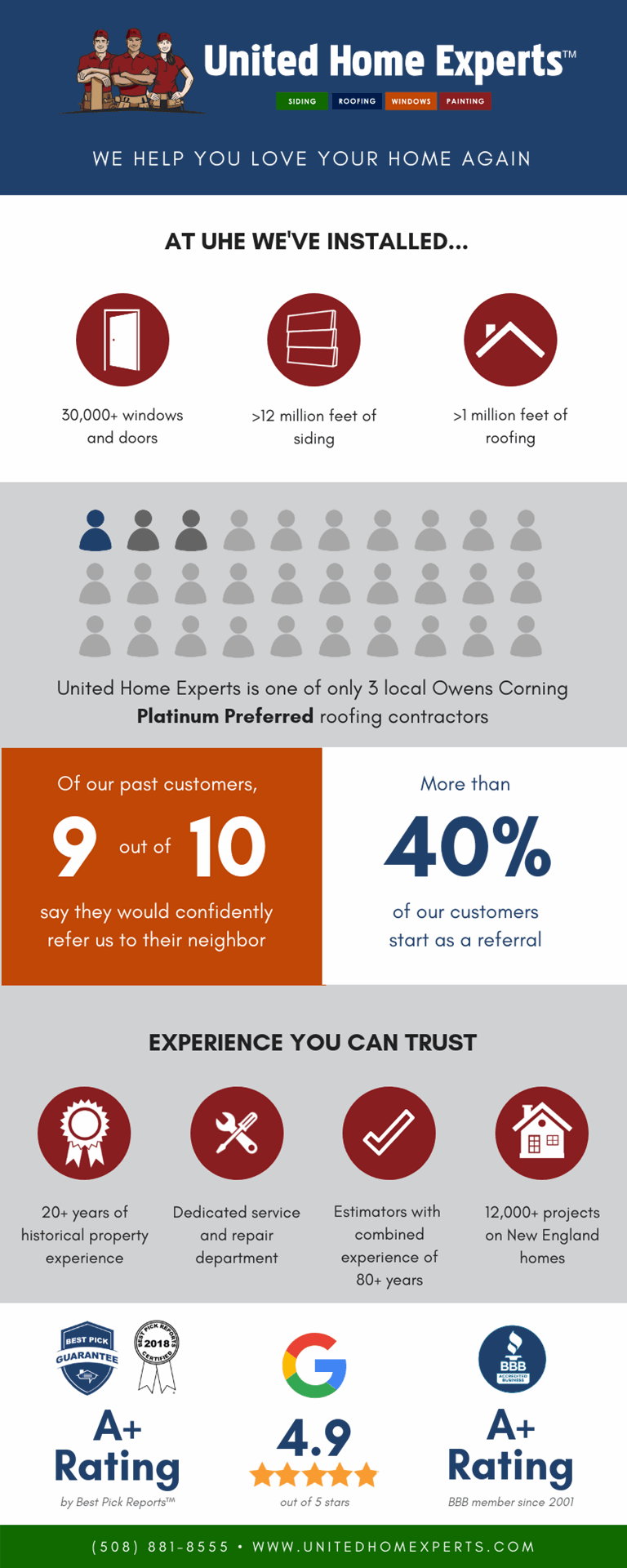 UHE Infographic