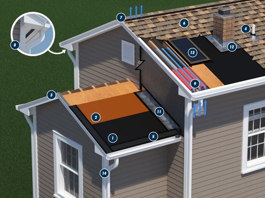 UHE-Roof-Diagram-Numbers UHE Roof Diagram Numbers