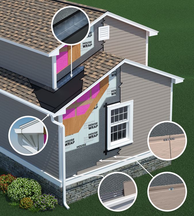 GP Diagram
