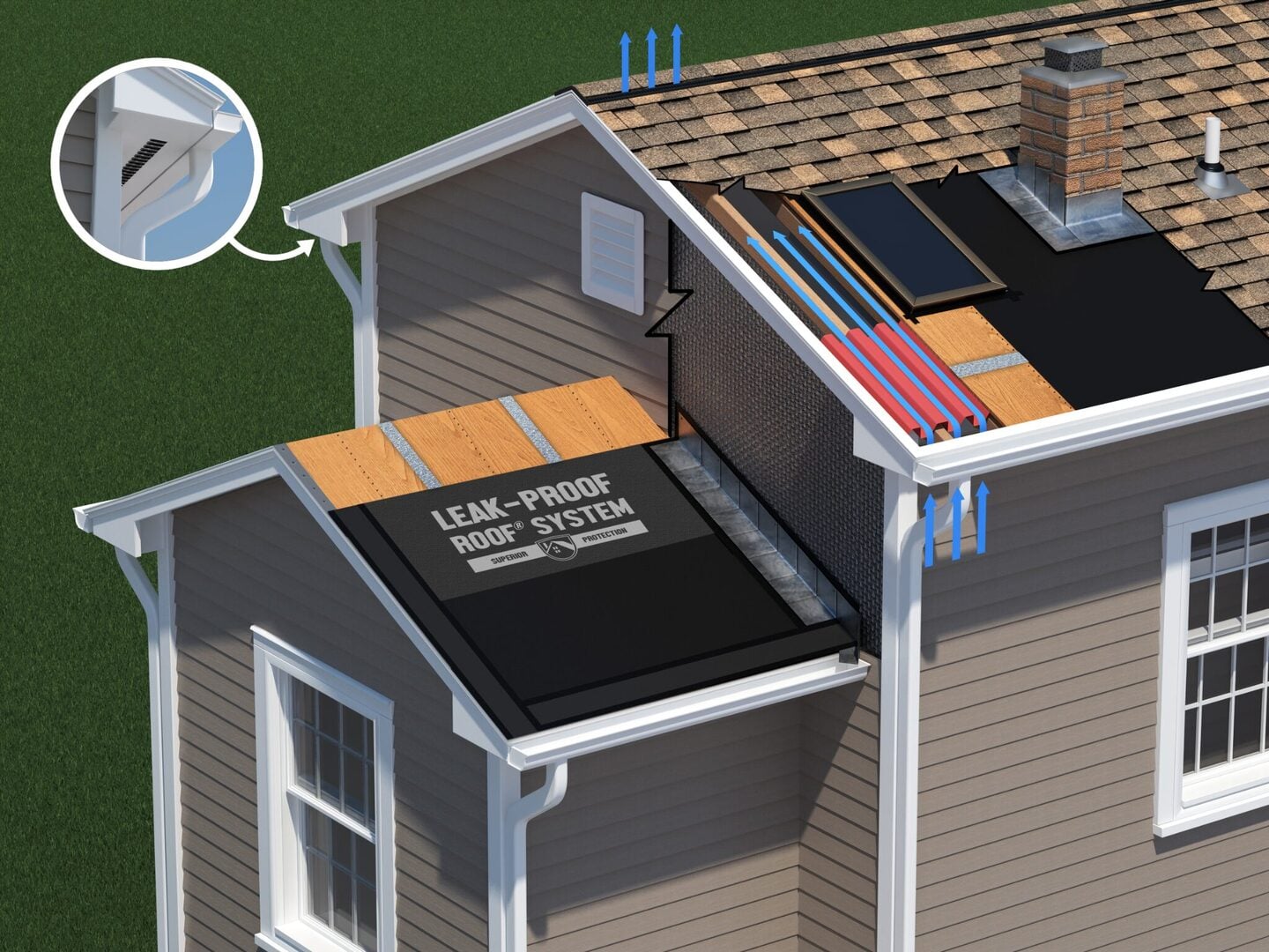Leak-Proof Roof System diagram